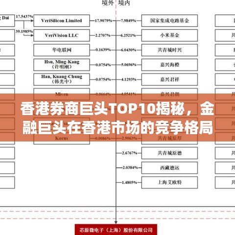 香港券商巨头TOP10揭秘，金融巨头在香港市场的竞争格局解读