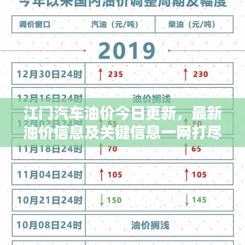 江门汽车油价今日更新，最新油价信息及关键信息一网打尽！