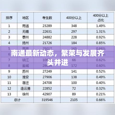 南通最新动态，繁荣与发展齐头并进