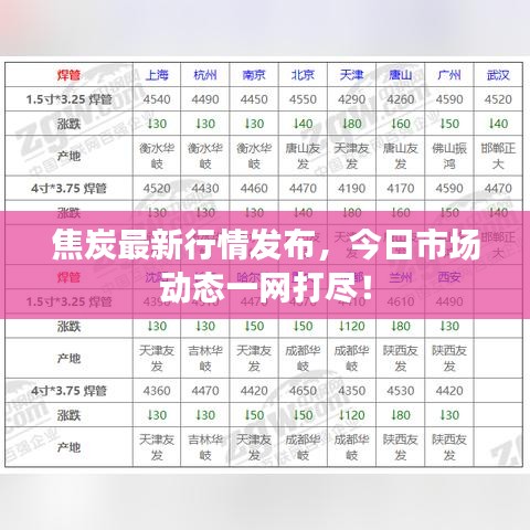 焦炭最新行情发布，今日市场动态一网打尽！