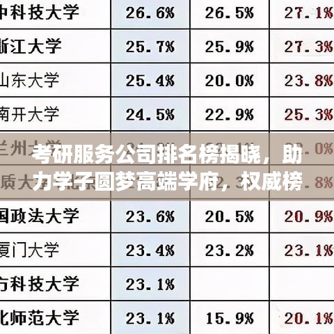 考研服务公司排名榜揭晓，助力学子圆梦高端学府，权威榜单不容错过！