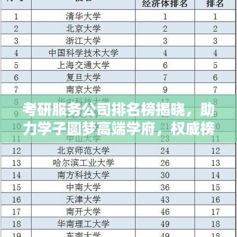 考研服务公司排名榜揭晓,助力学子圆梦高端学府,权威榜单不容错过!