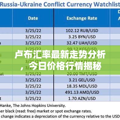 卢布汇率最新走势分析，今日价格行情揭秘