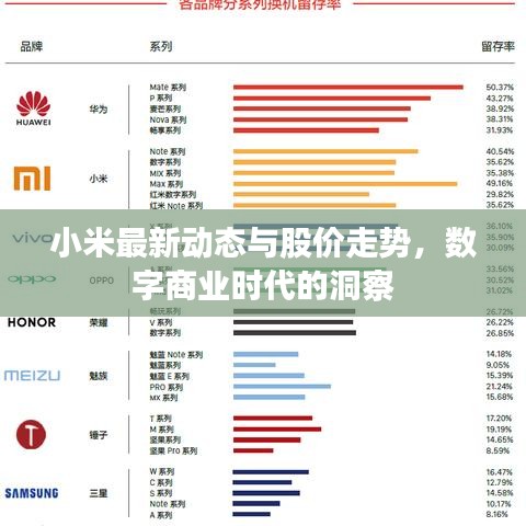 小米最新动态与股价走势，数字商业时代的洞察
