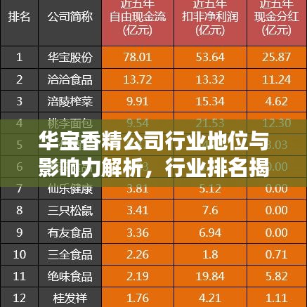 华宝香精公司行业地位与影响力解析，行业排名揭秘