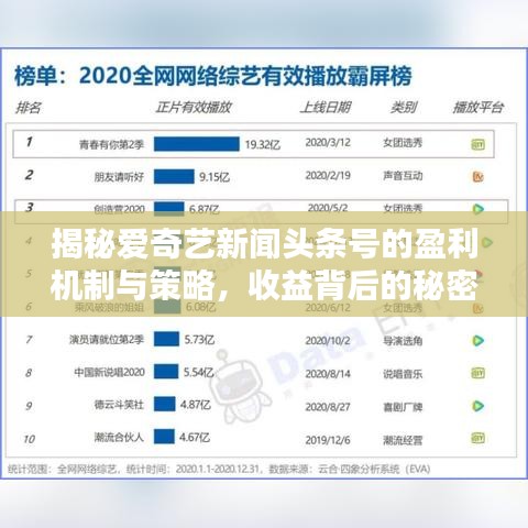 揭秘爱奇艺新闻头条号的盈利机制与策略，收益背后的秘密大解析！