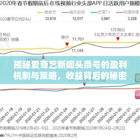 揭秘爱奇艺新闻头条号的盈利机制与策略,收益背后的秘密大解析!