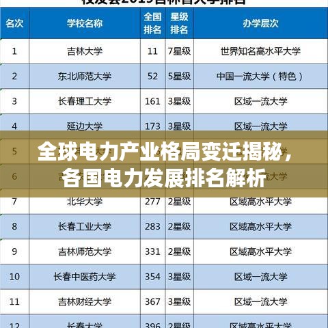 全球电力产业格局变迁揭秘，各国电力发展排名解析