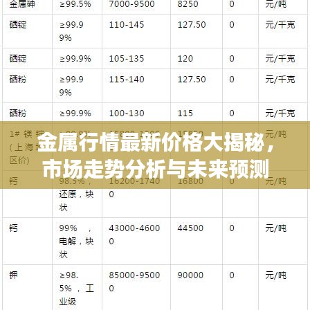 金属行情最新价格大揭秘，市场走势分析与未来预测