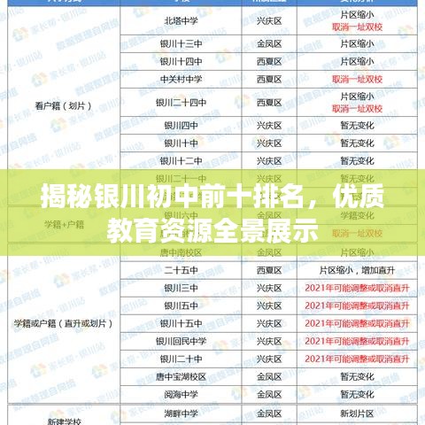 揭秘银川初中前十排名，优质教育资源全景展示