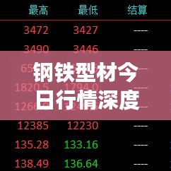 钢铁型材今日行情深度解析