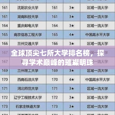 全球顶尖七所大学排名榜，探寻学术巅峰的璀璨明珠