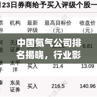 中国氦气公司排名揭晓，行业影响力榜单重磅出炉！