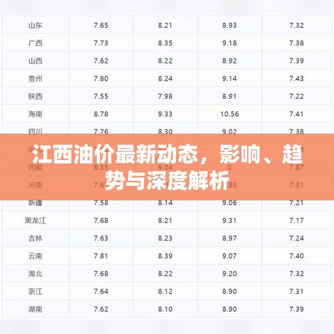 江西油价最新动态，影响、趋势与深度解析