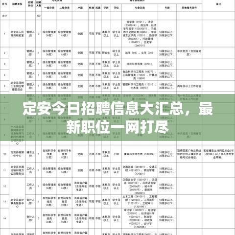 定安今日招聘信息大汇总，最新职位一网打尽