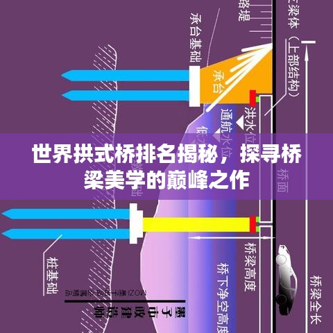 世界拱式桥排名揭秘，探寻桥梁美学的巅峰之作