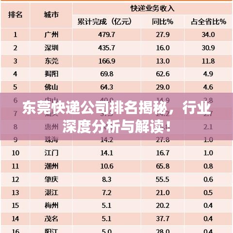 东莞快递公司排名揭秘,行业深度分析与解读!