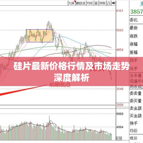 硅片最新价格行情及市场走势深度解析