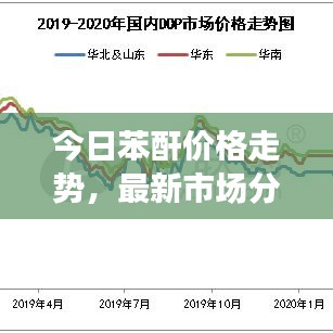 今日苯酐价格走势，最新市场分析及预测报告