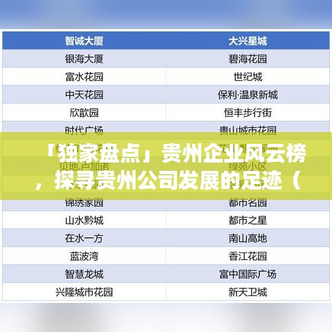 「独家盘点」贵州企业风云榜，探寻贵州公司发展的足迹（2020年度）