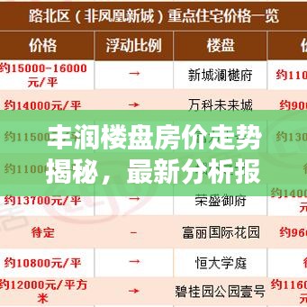 丰润楼盘房价走势揭秘，最新分析报告出炉！