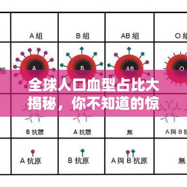 全球人口血型占比大揭秘，你不知道的惊人真相！