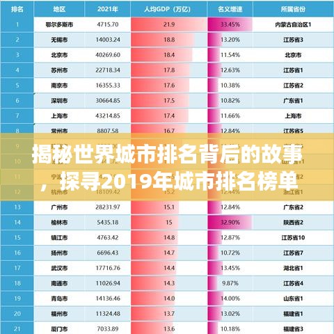 揭秘世界城市排名背后的故事，探寻2019年城市排名榜单的秘密
