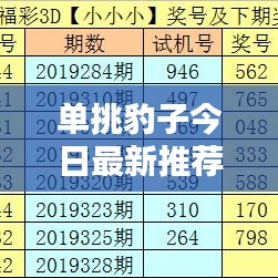 单挑豹子今日最新推荐，不容错过的精彩之选！