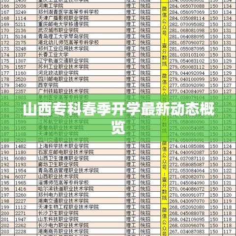 山西专科春季开学最新动态概览