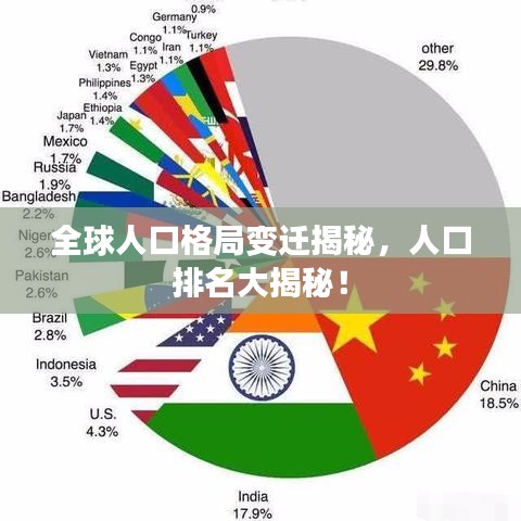全球人口格局变迁揭秘，人口排名大揭秘！