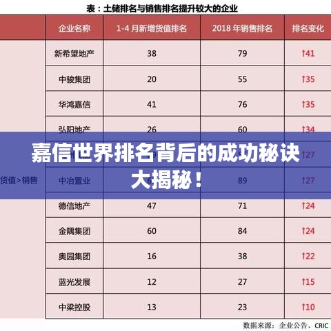 嘉信世界排名背后的成功秘诀大揭秘！