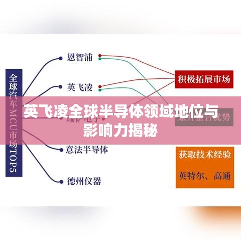 英飞凌全球半导体领域地位与影响力揭秘