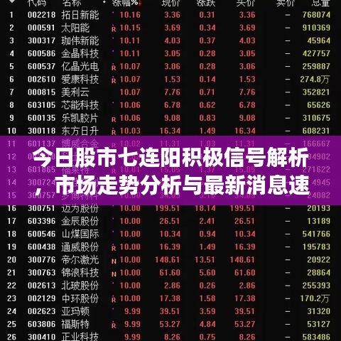 今日股市七连阳积极信号解析，市场走势分析与最新消息速递