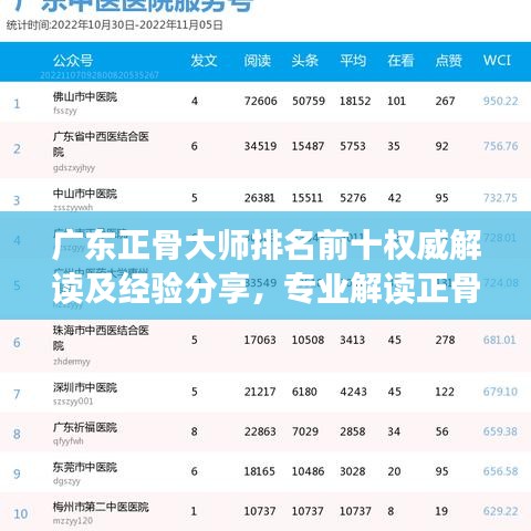 广东正骨大师排名前十权威解读及经验分享，专业解读正骨技艺，领略大师风采