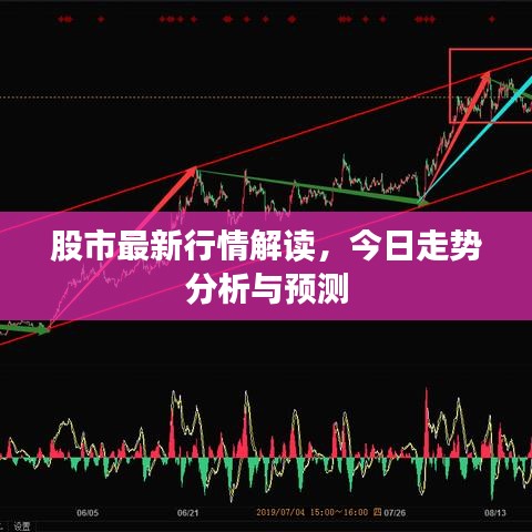 股市最新行情解读，今日走势分析与预测