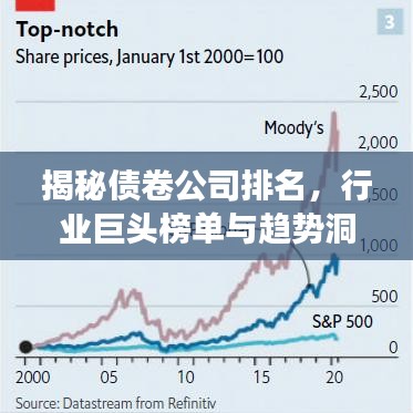 揭秘债卷公司排名,行业巨头榜单与趋势洞察