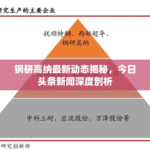 钢研高纳最新动态揭秘，今日头条新闻深度剖析