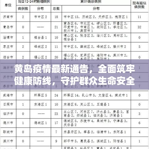 黄岛疫情最新通告，全面筑牢健康防线，守护群众生命安全