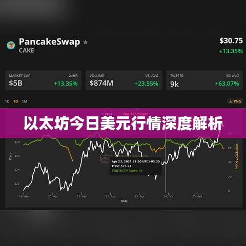 以太坊今日美元行情深度解析