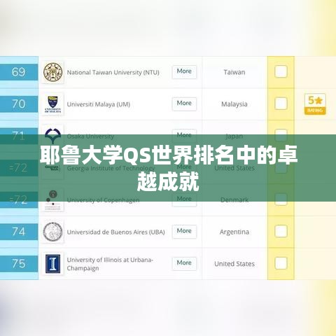 耶鲁大学QS世界排名中的卓越成就