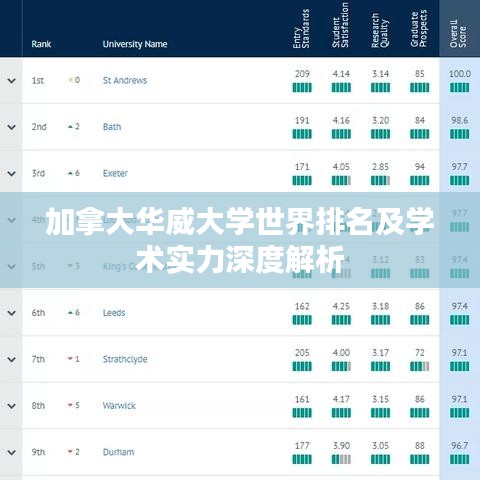 加拿大华威大学世界排名及学术实力深度解析