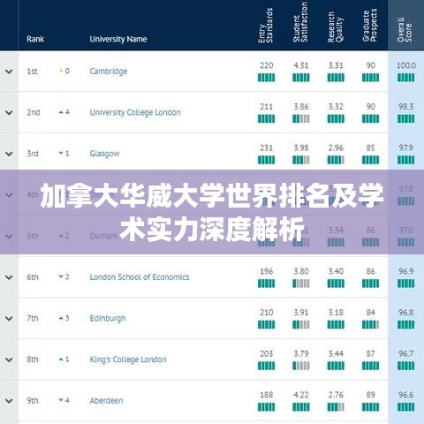 加拿大华威大学世界排名及学术实力深度解析