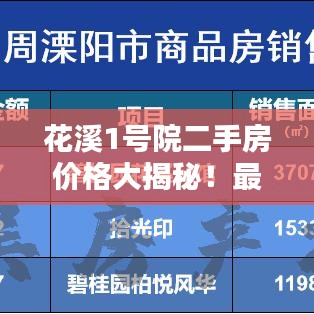 花溪1号院二手房价格大揭秘!最新行情速览!