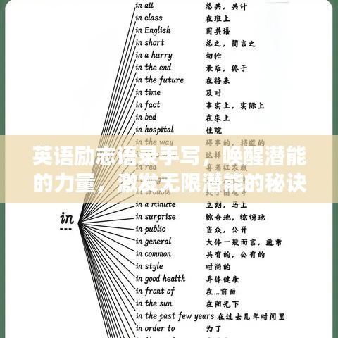 英语励志语录手写，唤醒潜能的力量，激发无限潜能的秘诀！