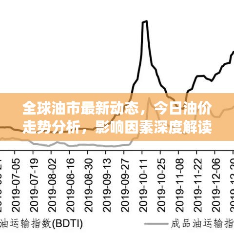 全球油市最新动态，今日油价走势分析，影响因素深度解读