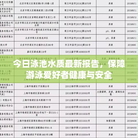 今日泳池水质最新报告，保障游泳爱好者健康与安全