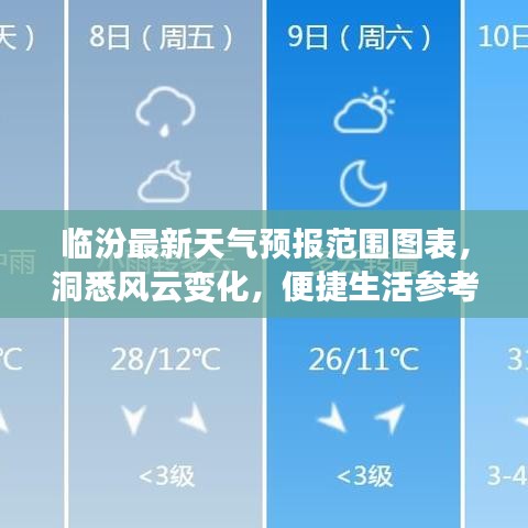 临汾最新天气预报范围图表，洞悉风云变化，便捷生活参考