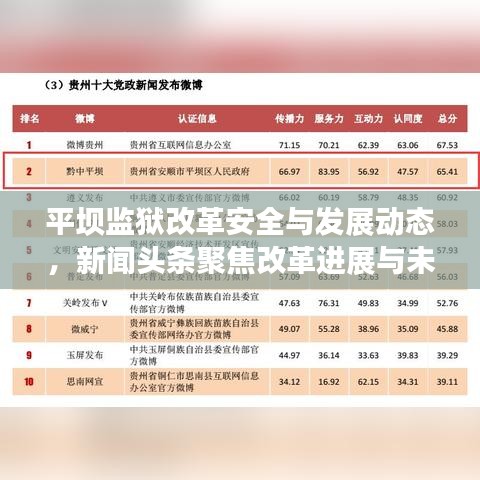 平坝监狱改革安全与发展动态,新闻头条聚焦改革进展与未来发展