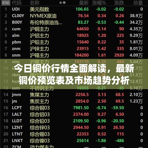 今日铜价行情全面解读，最新铜价预览表及市场趋势分析