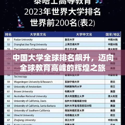 中国大学全球排名飙升,迈向全球教育高峰的辉煌之旅